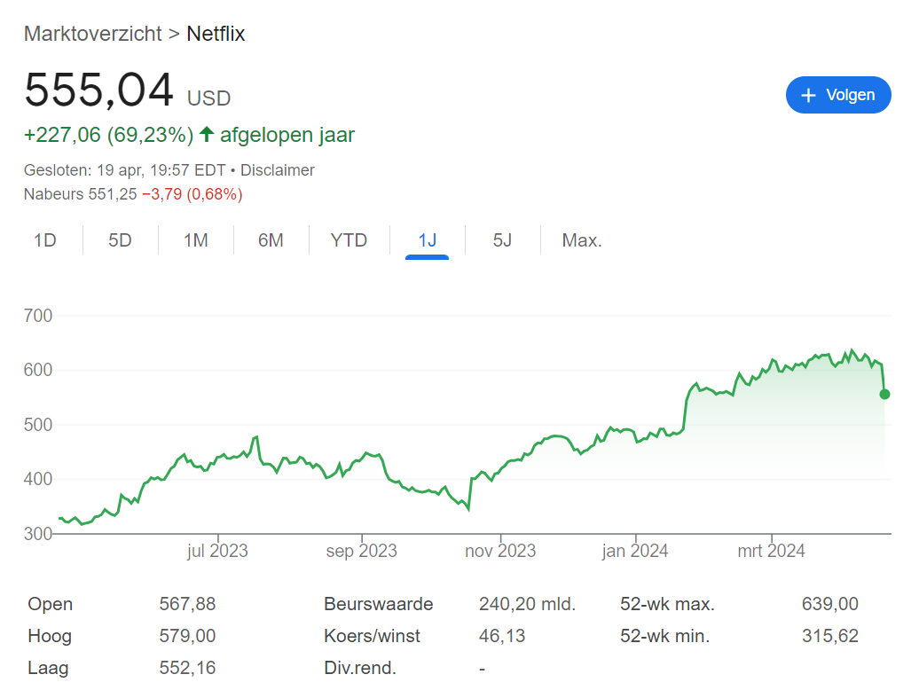 Analyse: Netflix, streaming koning of vergane glorie?