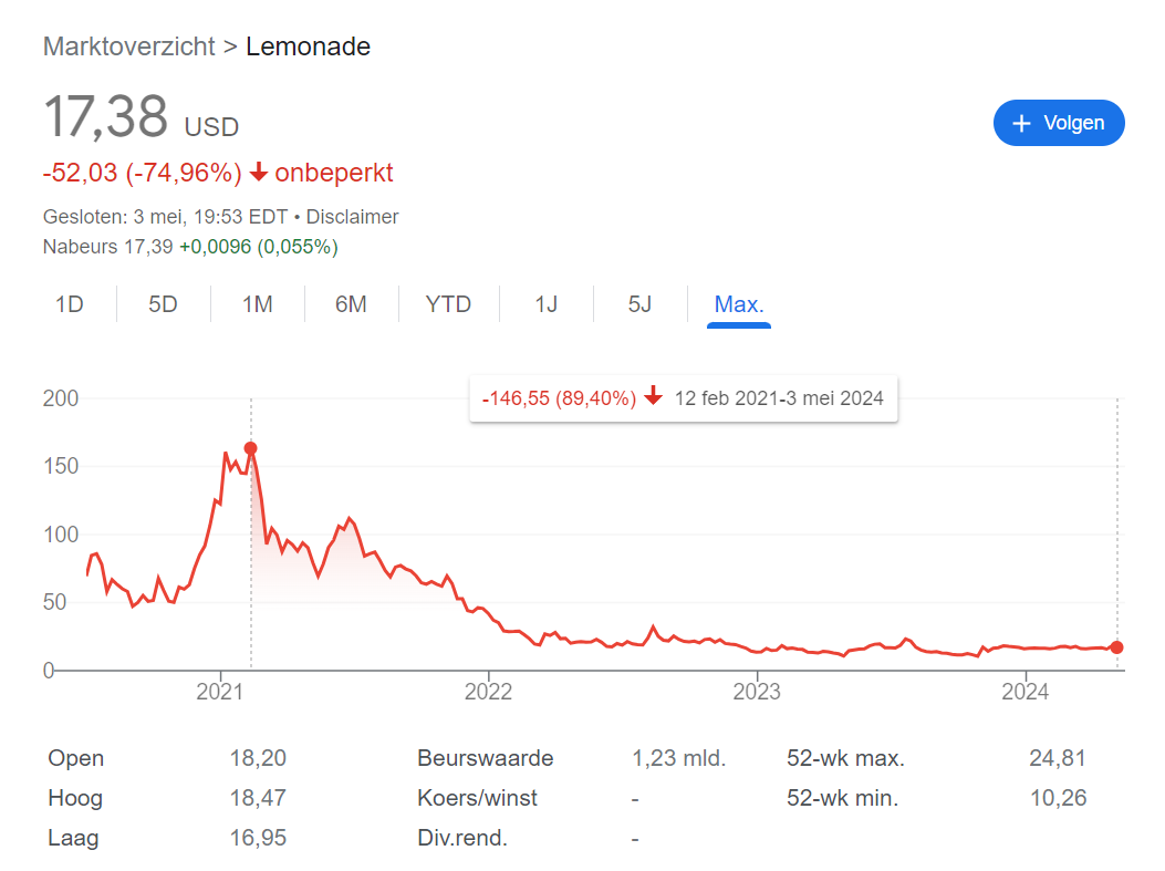 Analyse: Lemonade, hier kiest de toekomst voor