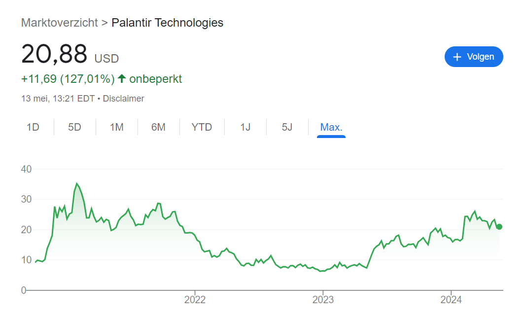 Analyse: Palantir, het bedrijf van de toekomst?