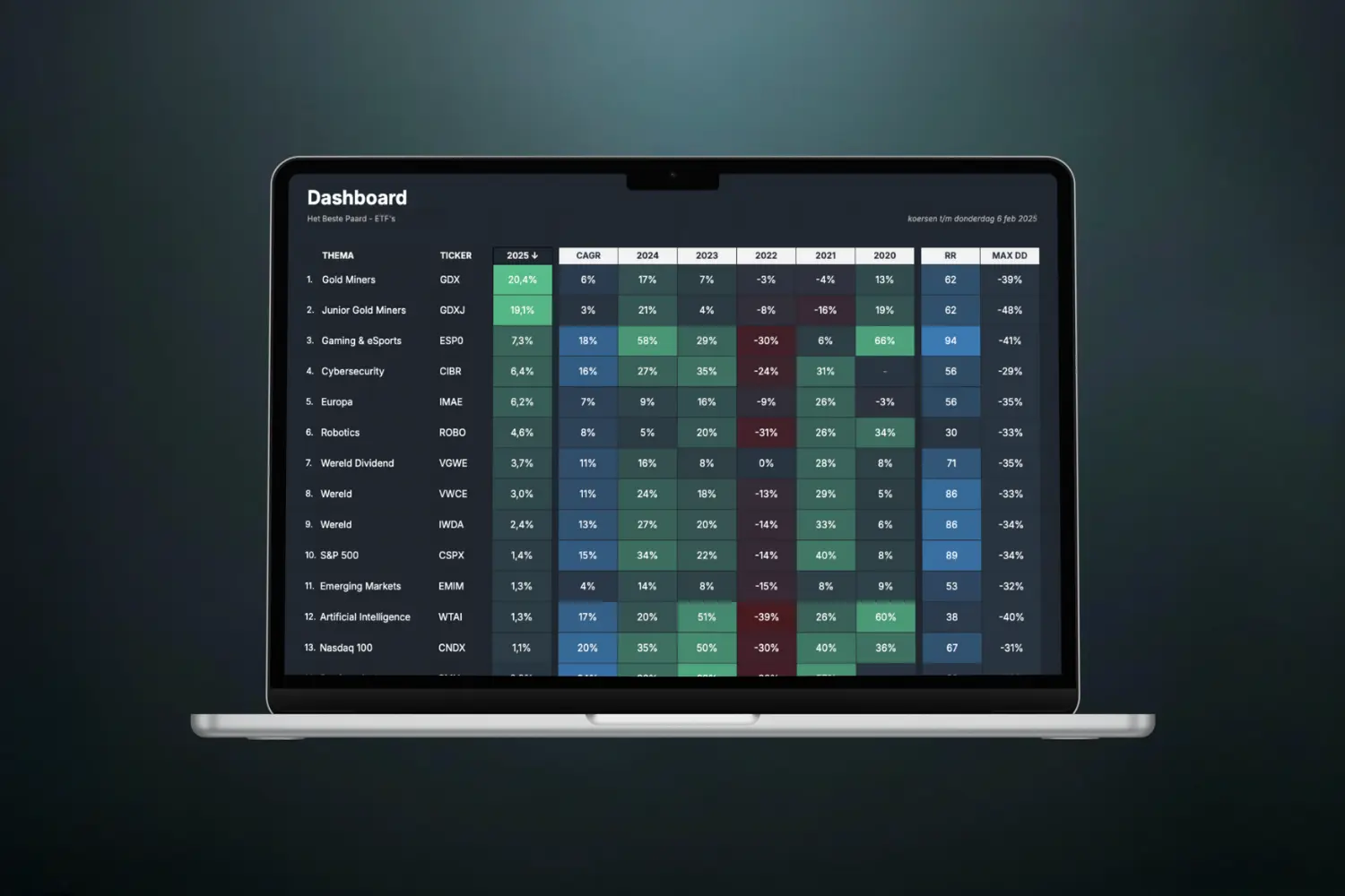 Dashboard: Het Beste Paard
