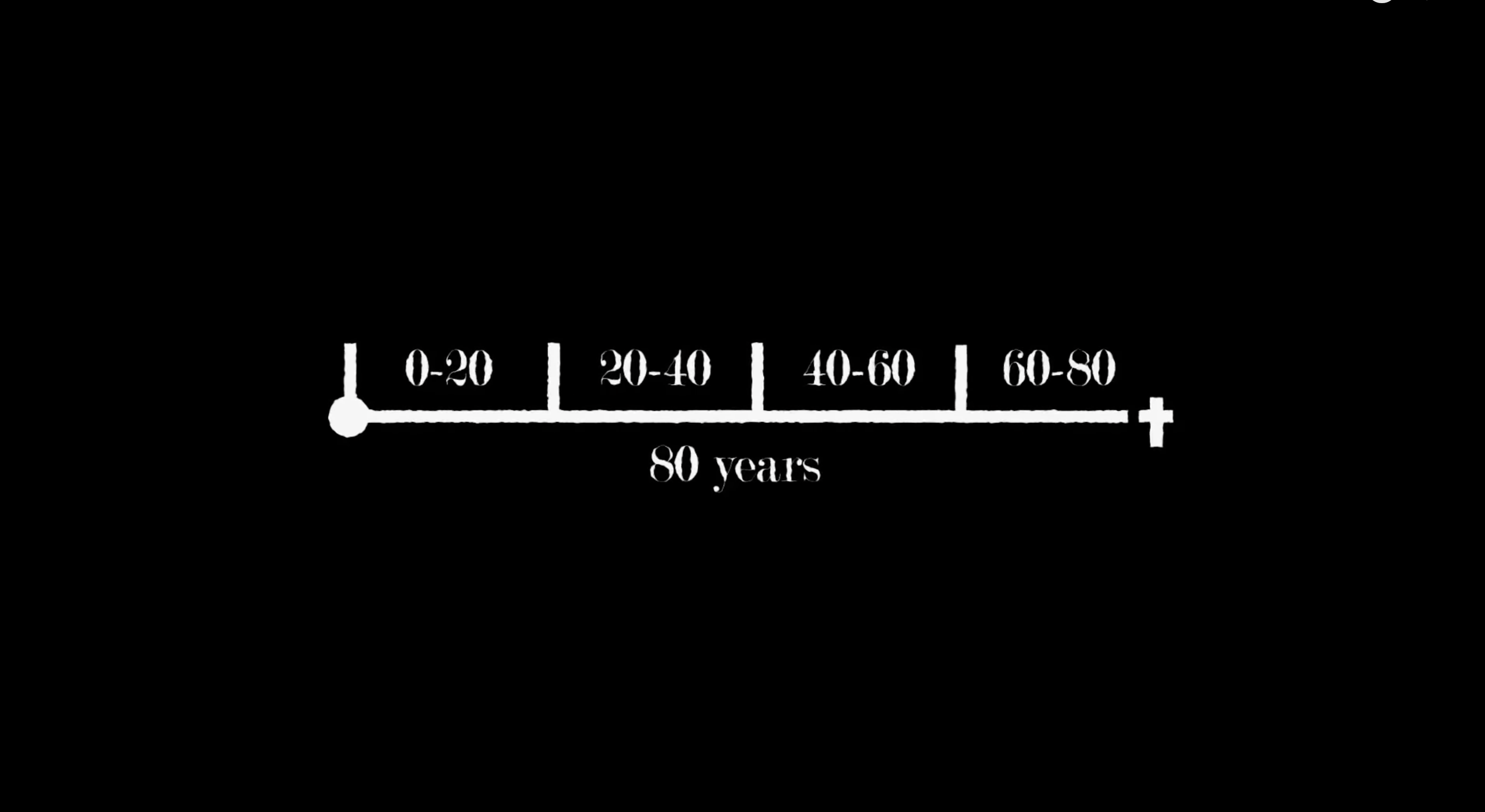 The Fourth Turning